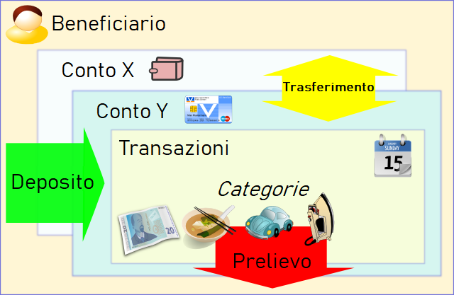 MMEX Concept